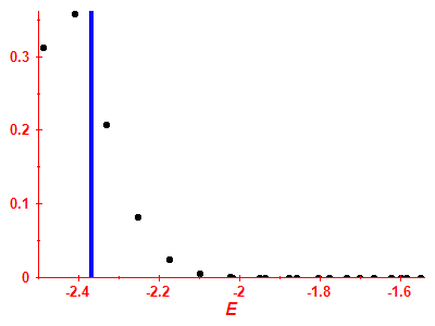 Strength function